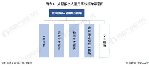 仅12小时生成 华为云即将推出盘古数字人大模型，数字技术服务迎来新突破